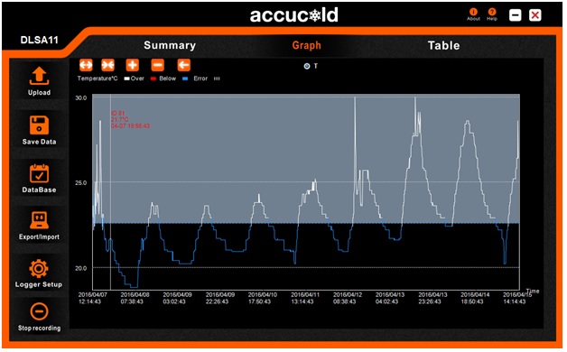 Vaccine Temperature Data Logger W/Software-Less Reporting