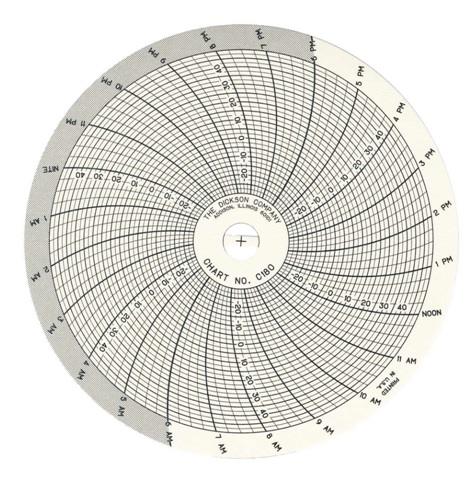 Chart Recorder Diagram