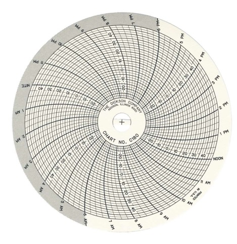 https://drtr5fjqqz6ee.cloudfront.net/uploads/fsi/article_image/image/1017/Circular_chart_resolution.jpg