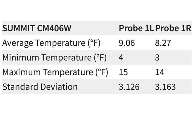 Chart 1_CM406W