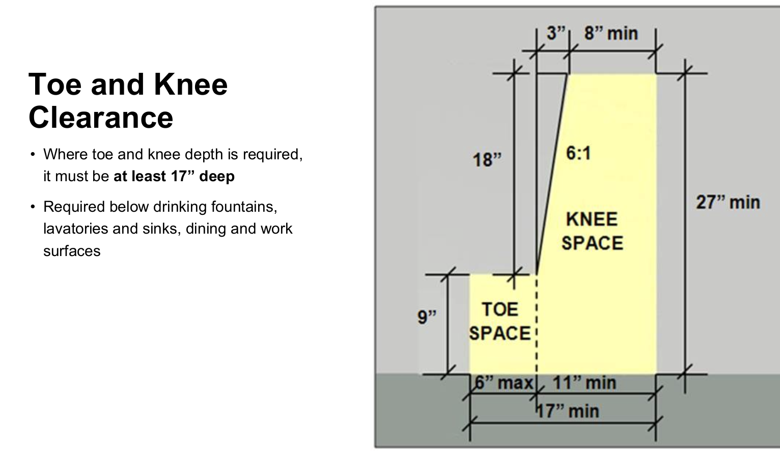 Barrier-Free Kitchens Dimensions From Summit Appliance