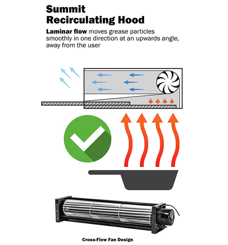 Summit Retractable Range Hood Graphic