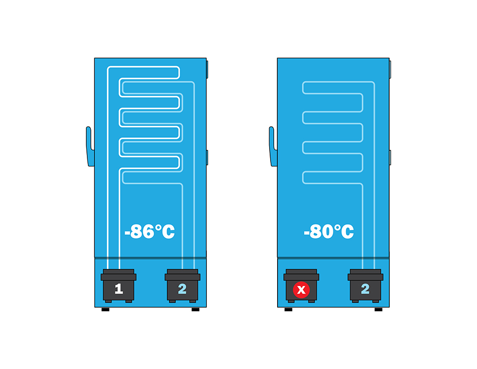 Dual Shield Protection Ultra Low Freezers
