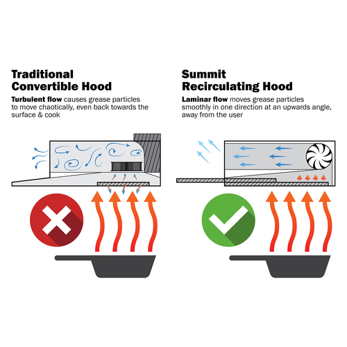 HRTX20SS Range Hood Fan